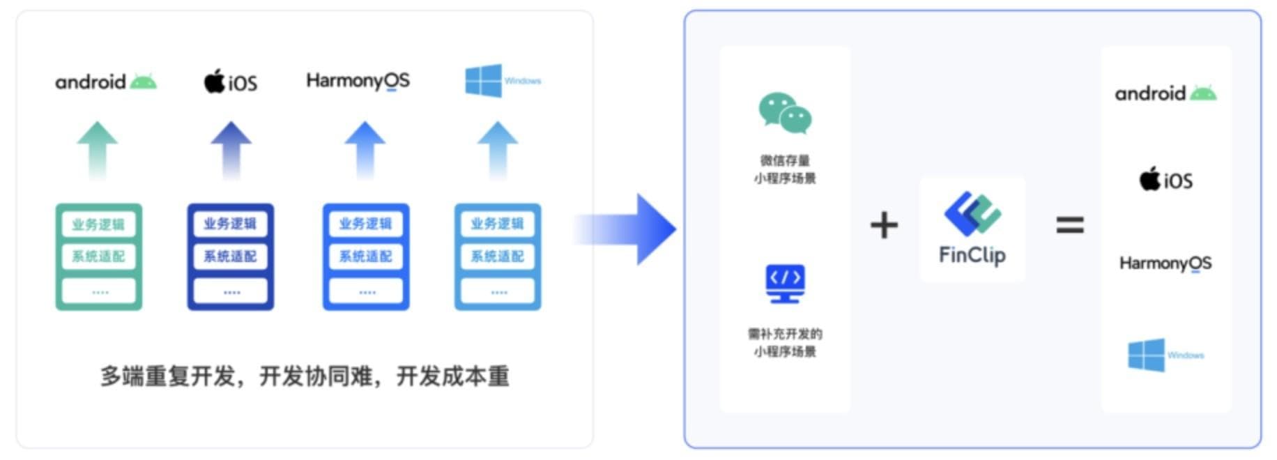 智慧屏应用安装全攻略：从设备连接到应用选择的全流程指南