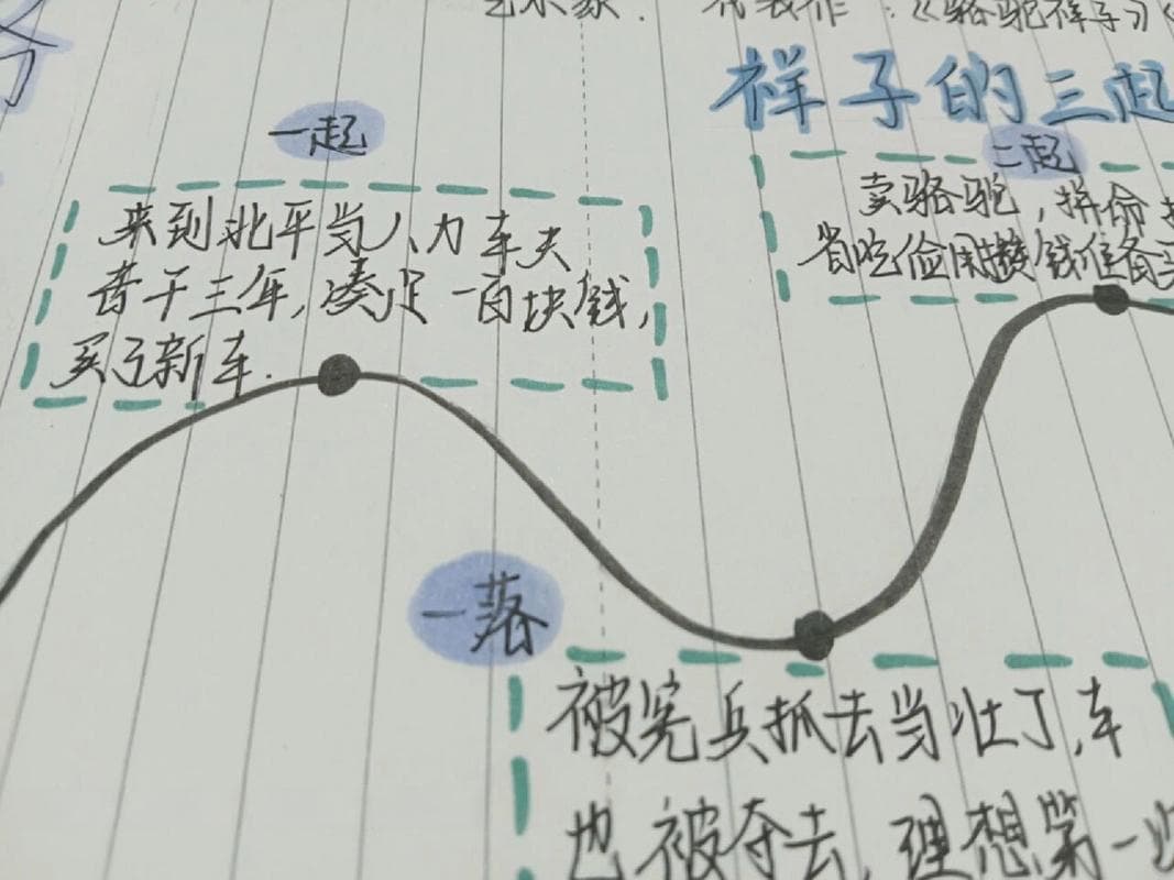 骆驼祥子三起三落人生导图 骆驼祥子三起三落的人生思维导图