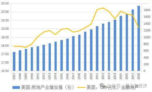 复盘2008年金融危机：从次贷危机到金融危机