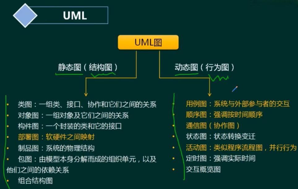 系统架构师-软件开发方法与需求分析