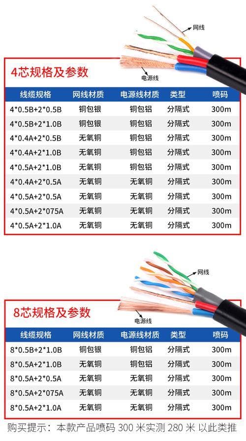 26awg网线是几类网线？