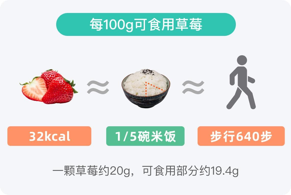 草莓的热量