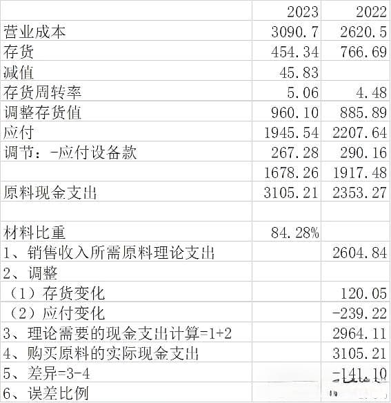 现金流量表与利润表、资产负债表勾稽关系解析