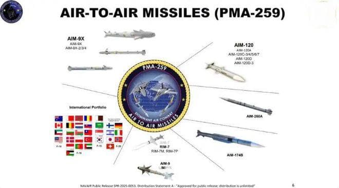美军新一代空空导弹能否追上中国霹雳15？专家解析AIM-260性能