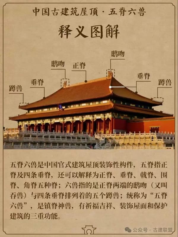 古代建筑的“五脊六兽”都有哪些？