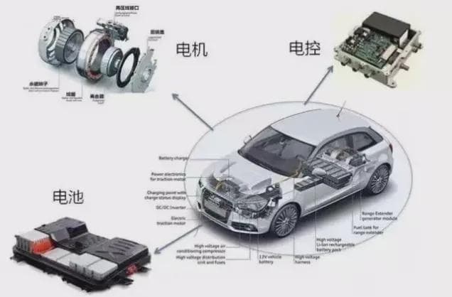 为什么有些人坐油车不晕，一坐电车就晕呢？