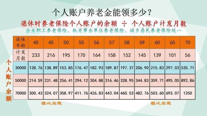 2024年，退休养老金是怎么算的？怎样缴费更划算？答案来了