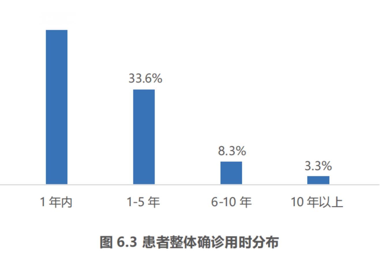 原发性免疫缺陷病诊疗现状调研报告：从筛查到保障的全方位分析
