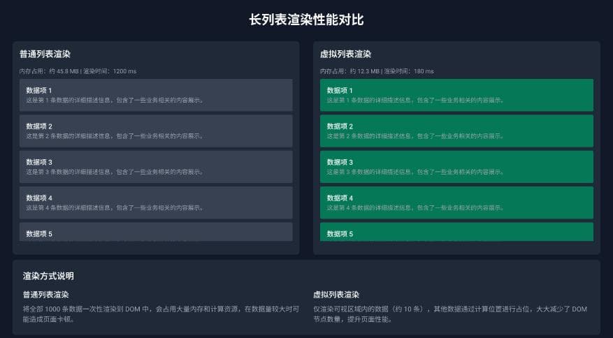 Vue3 性能优化十大技巧：打造高性能应用的终极指南