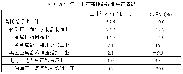 行测备考干货：资料分析之重点题型之增长率比较