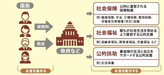 深度解析日本社会保障制度（Ⅰ）发展、完善与改革