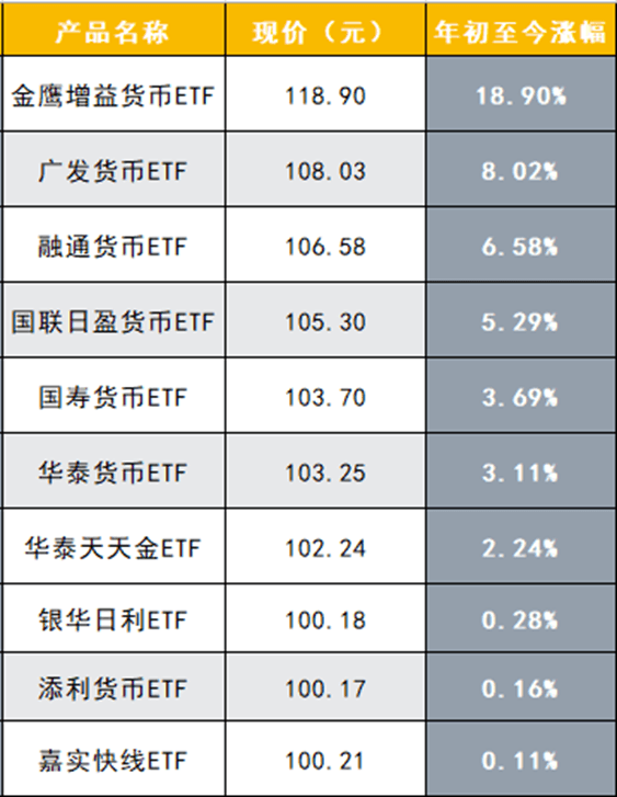 货币ETF为何疯狂？