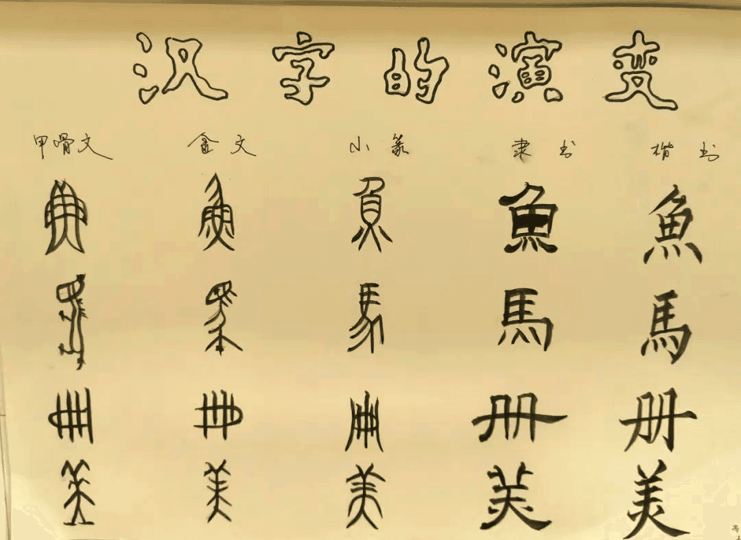 汉字造字方法：从汉字看中华文化的传承与力量