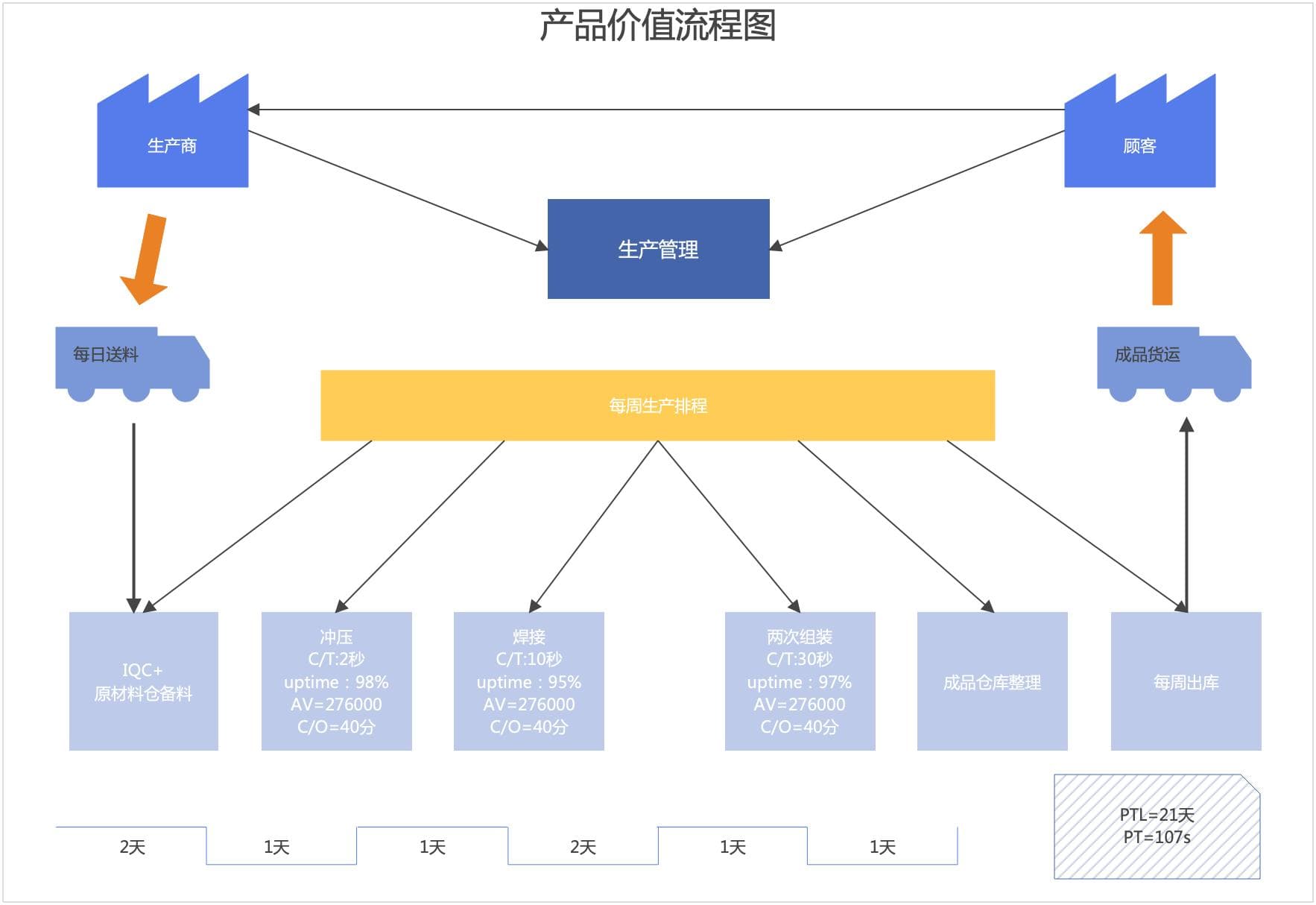 精益管理的工具和方法都有哪些？