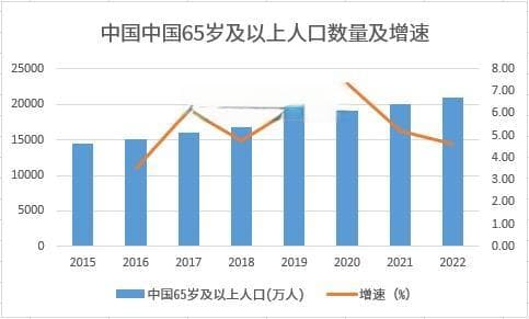 老龄化社会，养老先行：中国养老机构服务多样化成趋势