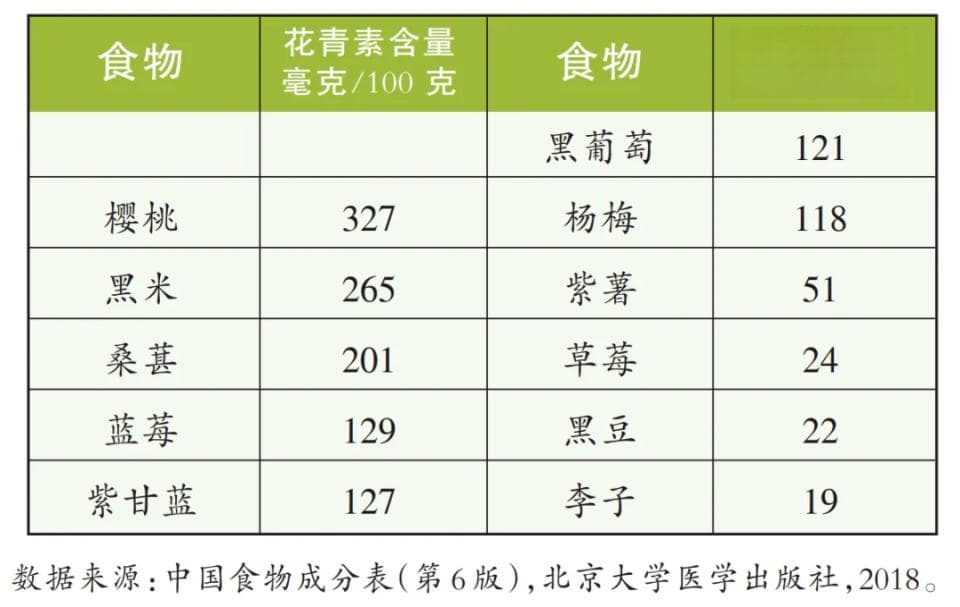 降血脂，营养专家建议多吃“紫色食物”