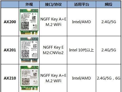 深入了解无线网卡的功能与作用（揭秘无线网卡的关键功能及其在现代生活中的应用）