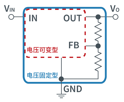 何谓DC/DC转换器？