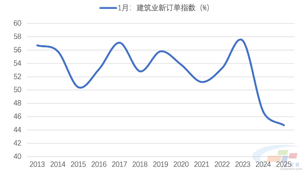 水泥网评论：节后市场惨淡开局，砂石行业形势严峻