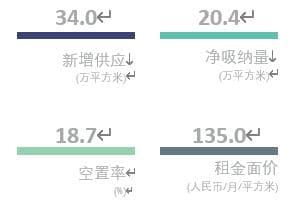 世邦魏理仕发布《2024年广州房地产市场回顾与展望》