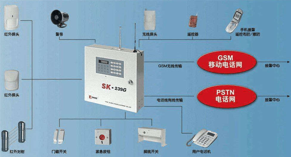 防盗报警设备选型与安装指南