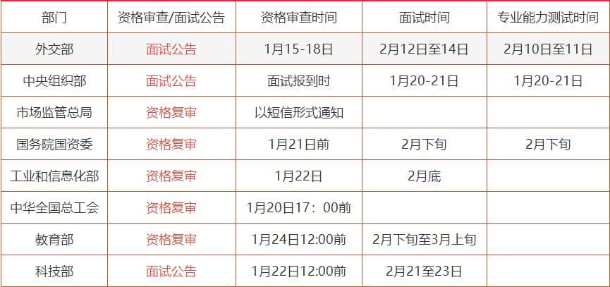 2025国考面试时间已确定，最早今日开始面试