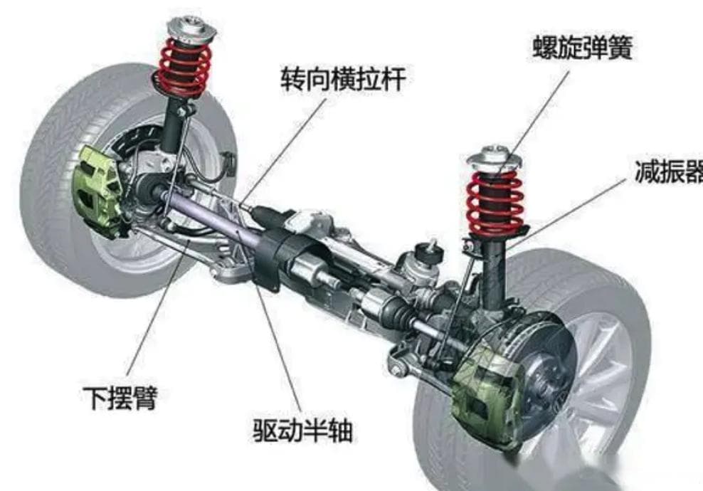 汽车悬挂系统全解析：从结构到应用