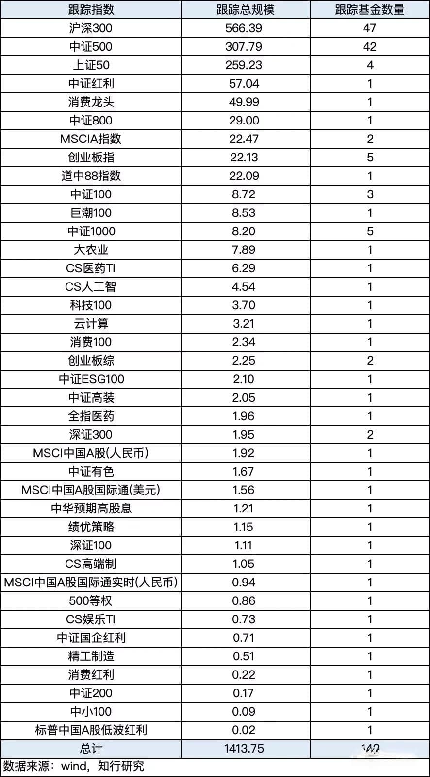 浅谈增强型指数基金