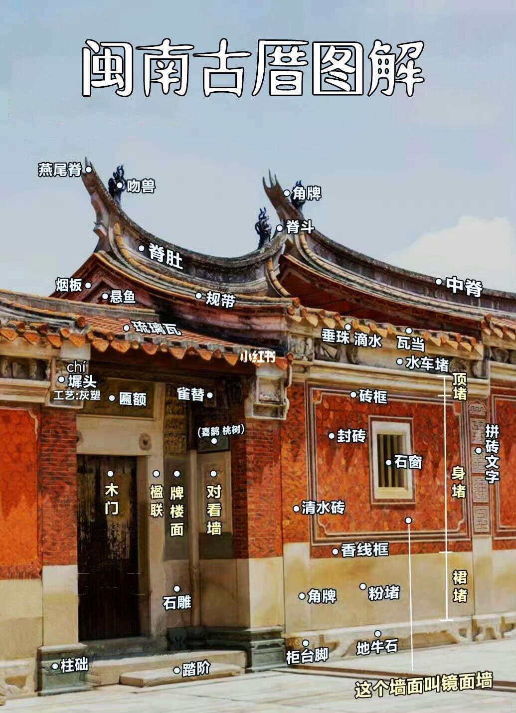 金门闽南古厝建筑美学：从布局到装饰的艺术解读
