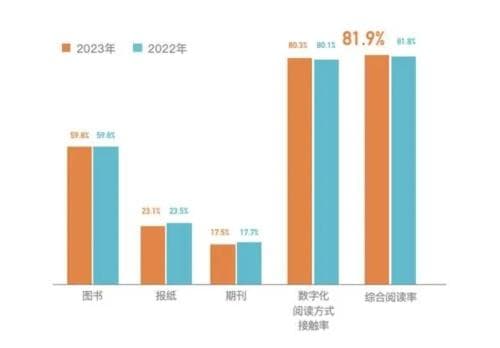 从一本好书破圈说起：数字阅读时代的融合出版之道