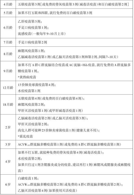 免疫规划和非免疫规划疫苗的区别（附0-16岁疫苗接种图）