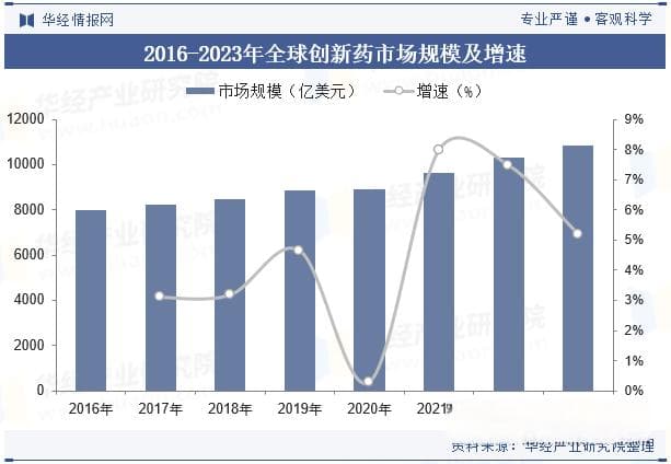 2024年中国创新药行业市场规模、获批上市情况、主要政策、产业链与展望「图」