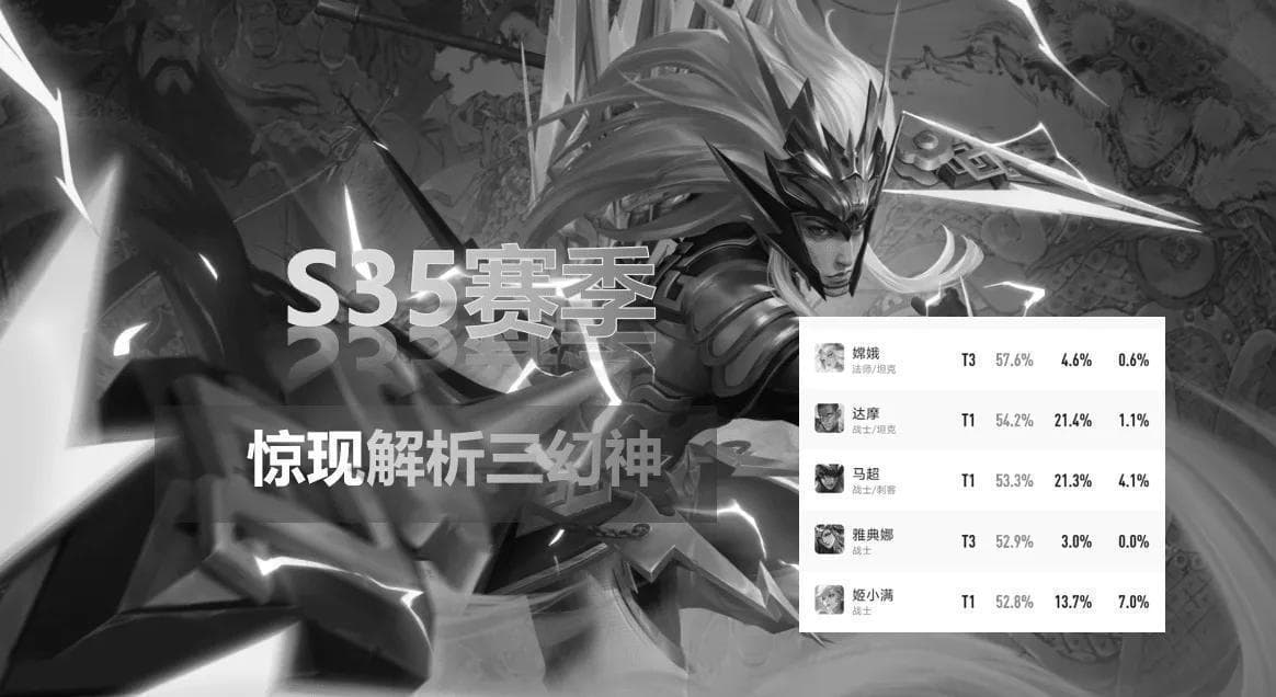 王者荣耀S35赛季：战士统治边路，坦克转野成趋势