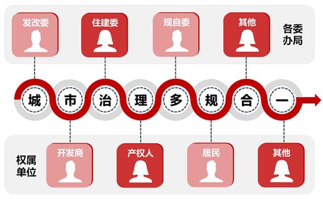 吕海虹等：面向高质量发展的北京详细规划改革深化实践探索