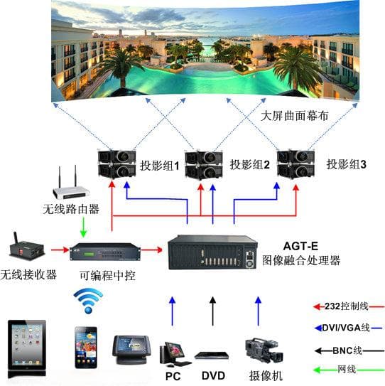 户外投影大屏幕亮度提升解决方案