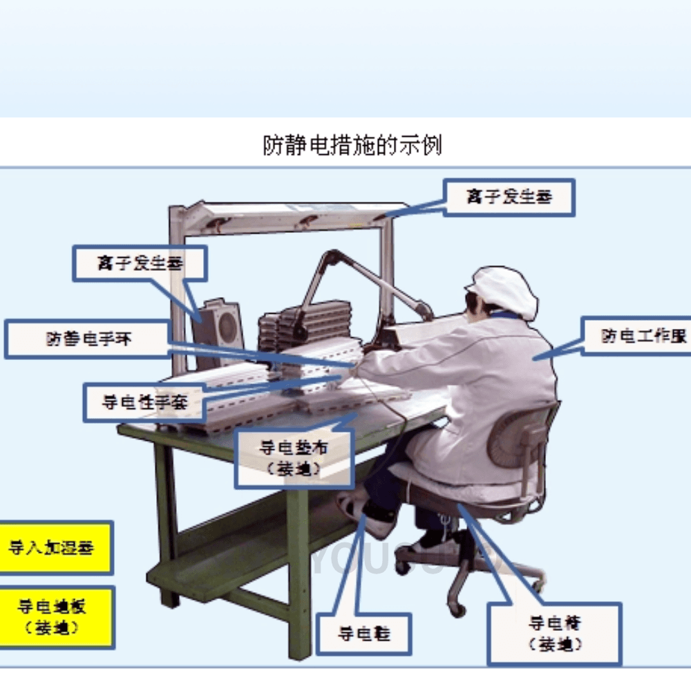 电子车间如何有效防静电？这些方法你知道吗？