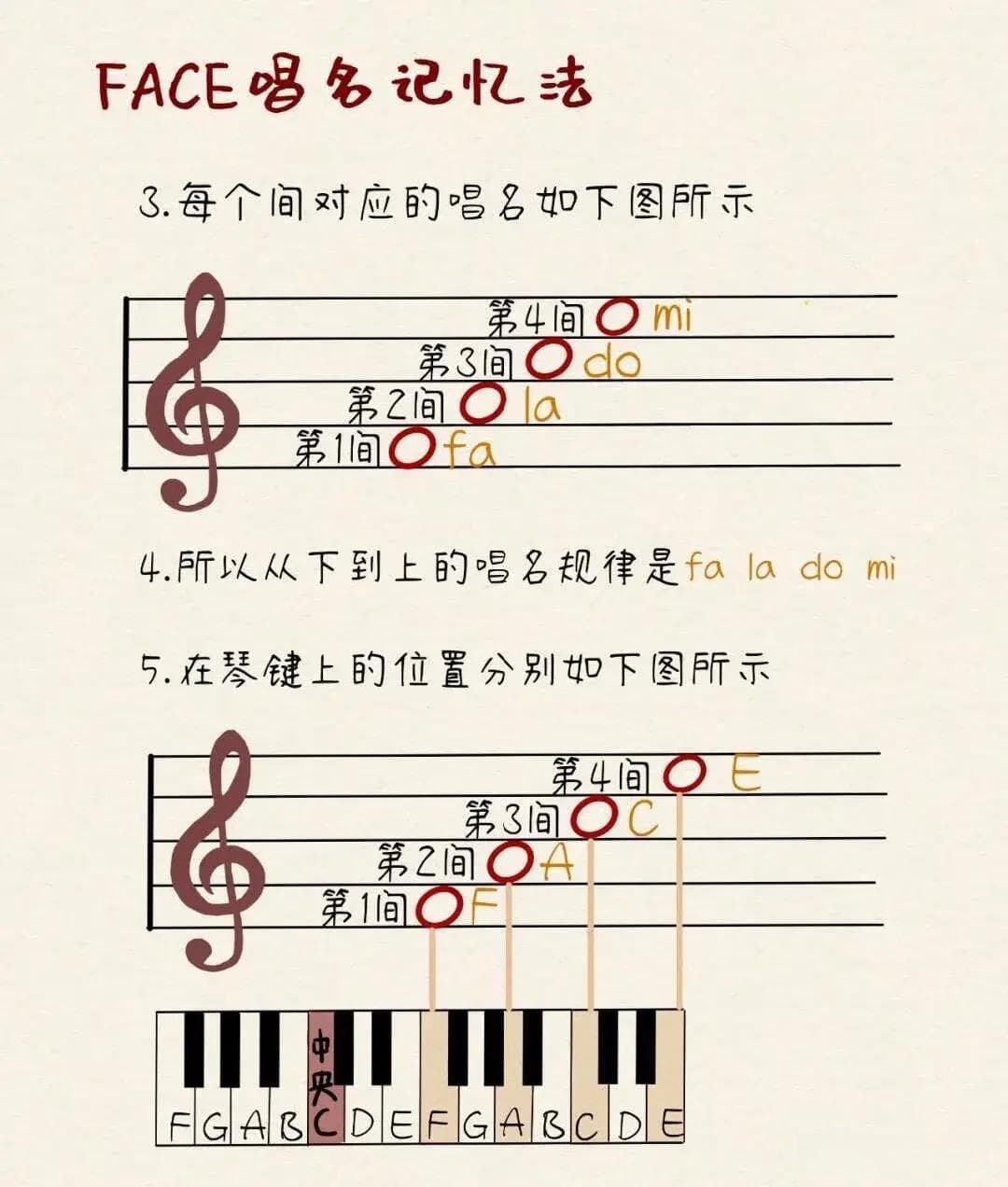 五线谱识谱速度太慢？一招带你快速认音！