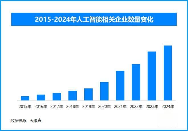想找工作看过来！这个领域人才缺口或达400万