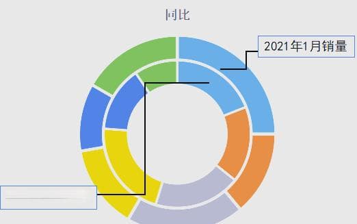 数据分析工作常用指标与术语概览