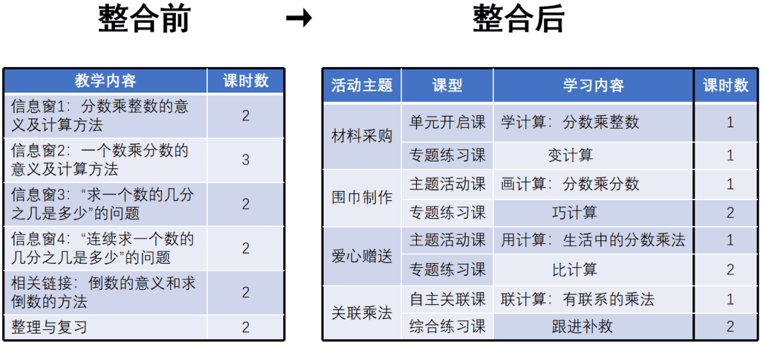 专家详解：青岛版小学数学《分数乘法》大单元教学设计案例