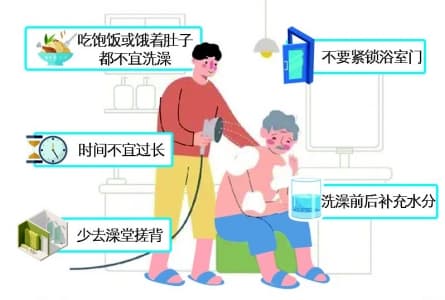 不要紧锁浴室门，饭前饭后不可洗