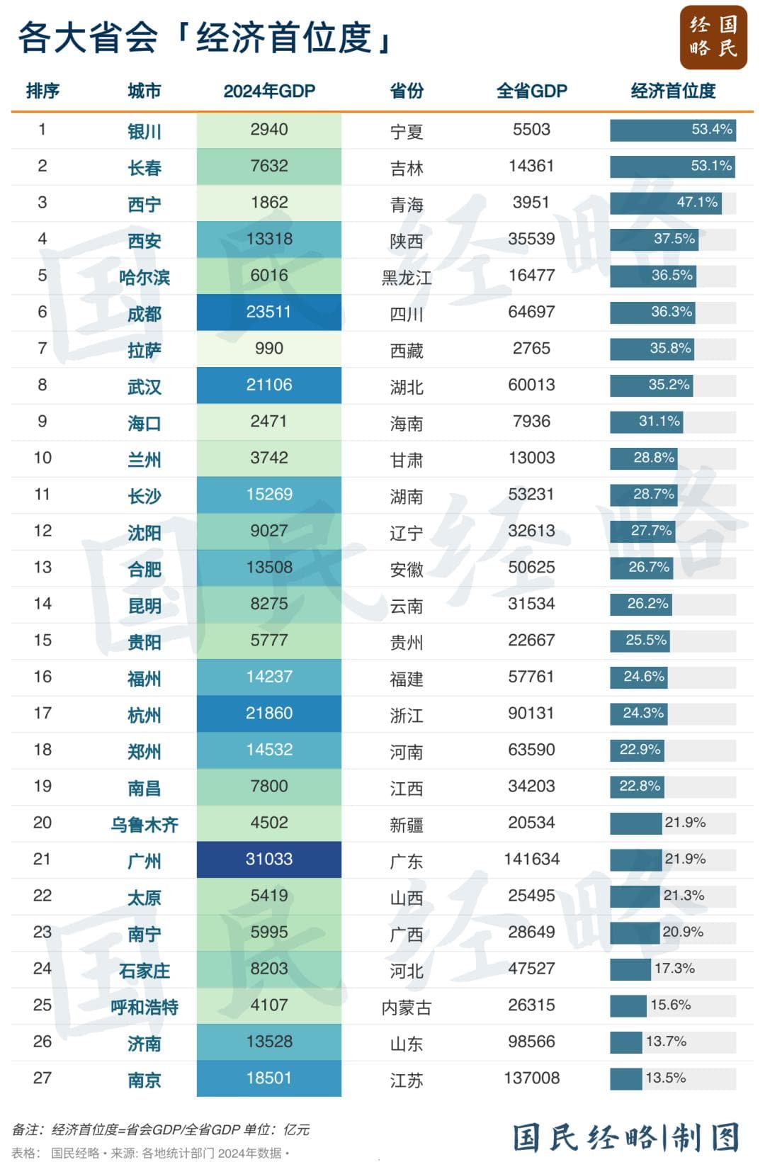 强省会还是多中心？中国城市发展模式之争