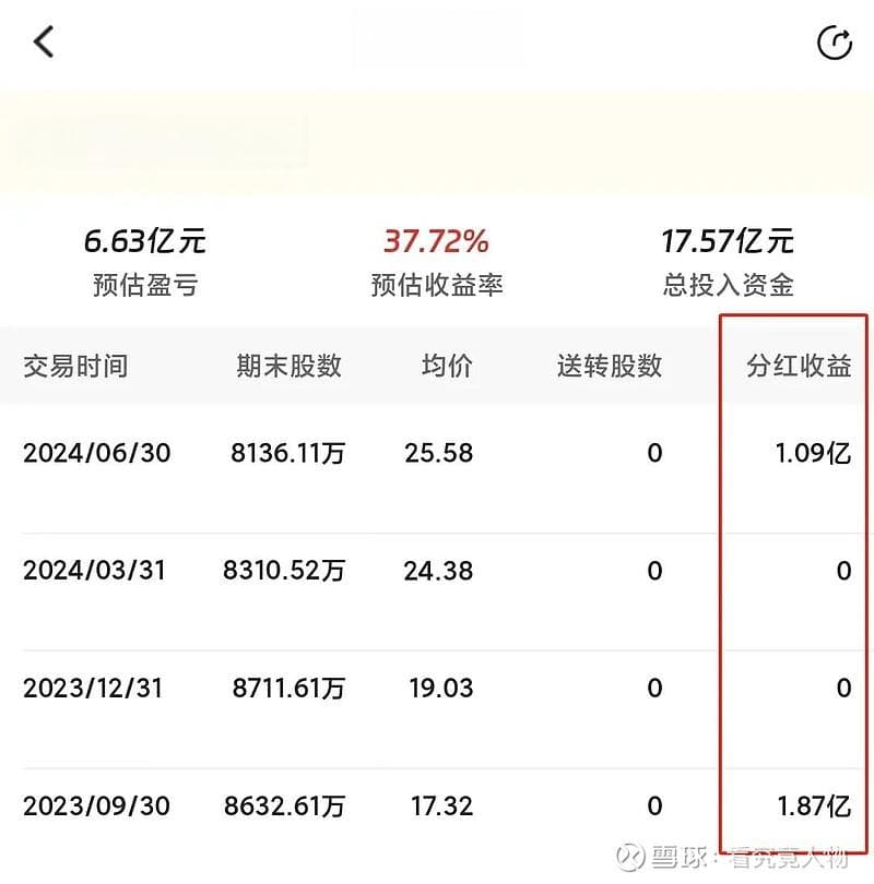 上一个2700点，价投大佬4000倍收益创造“神话”