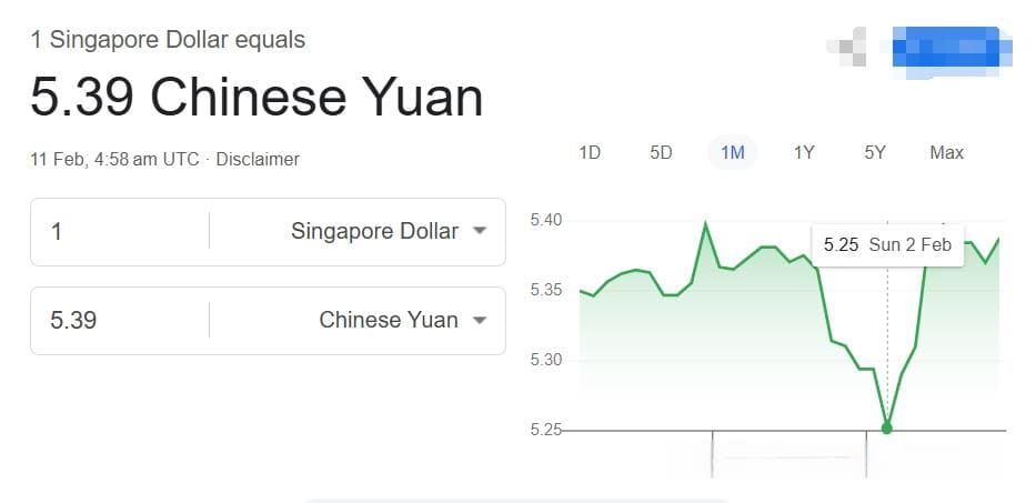 1:5.4X！新币兑人民币汇率强势反弹，10年涨超17%！未来走势分析来了~