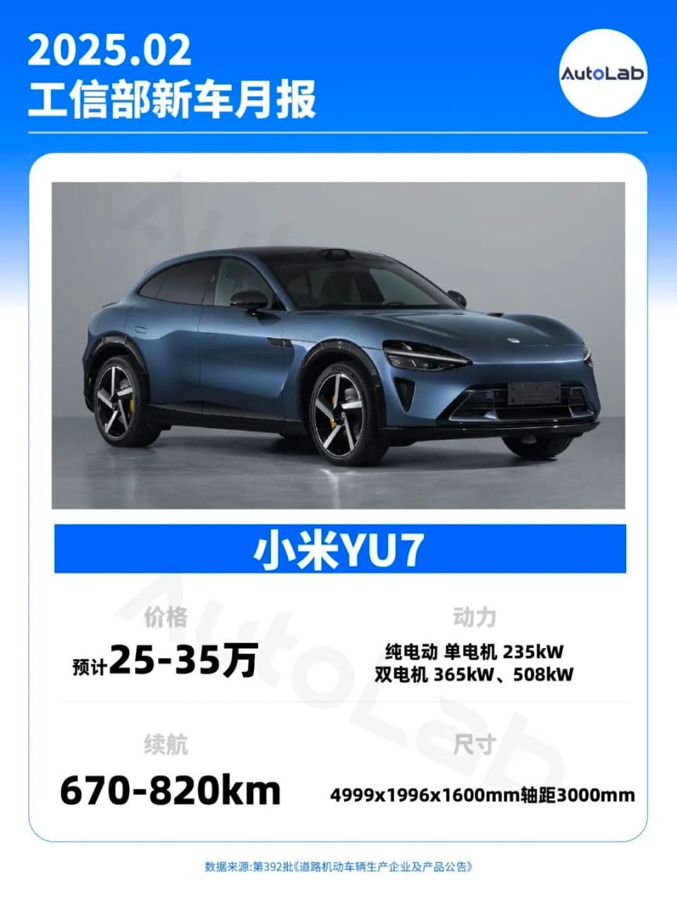 2月工信部新车：“四界”集体上新、上汽奥迪A5L、蔚来推冠军版