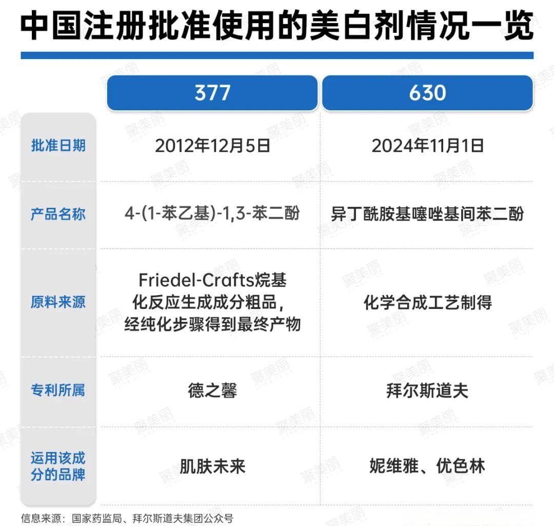 美白产品迎来大爆发？