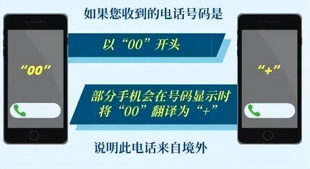 公安部刑侦局：这些电话和短信慎接！