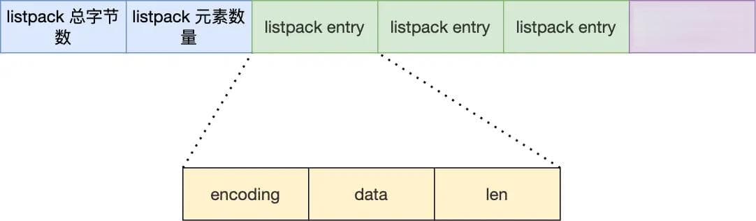 Redis 8种底层数据结构简介