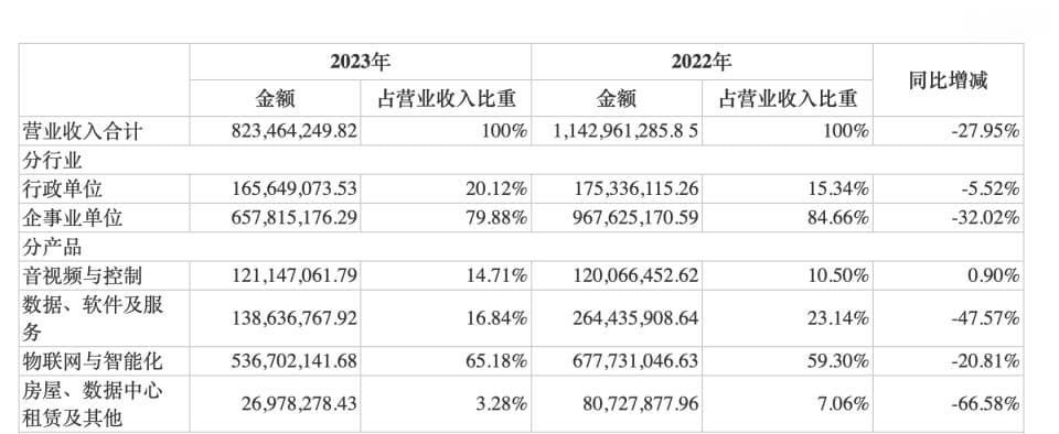 飞利信收年报问询函：大额计提坏账准备，内控能力存疑