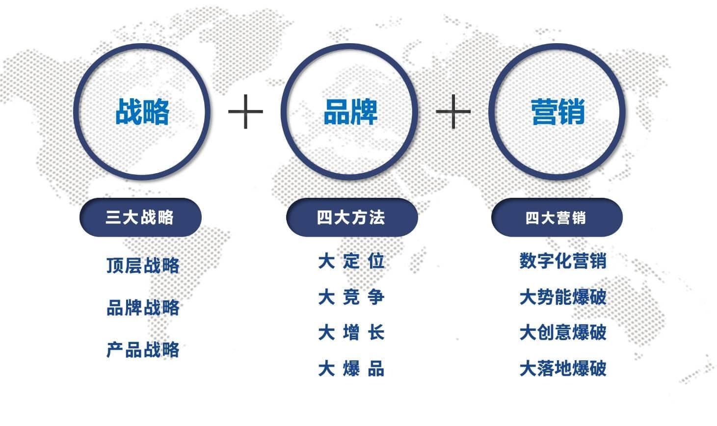 品牌定位的关键要素：从目标受众到情感联结